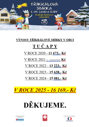 Výnosy Tříkrálové sbírky v Tučapech