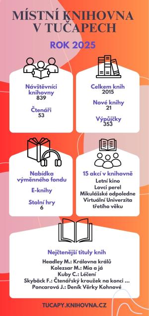Tučapy